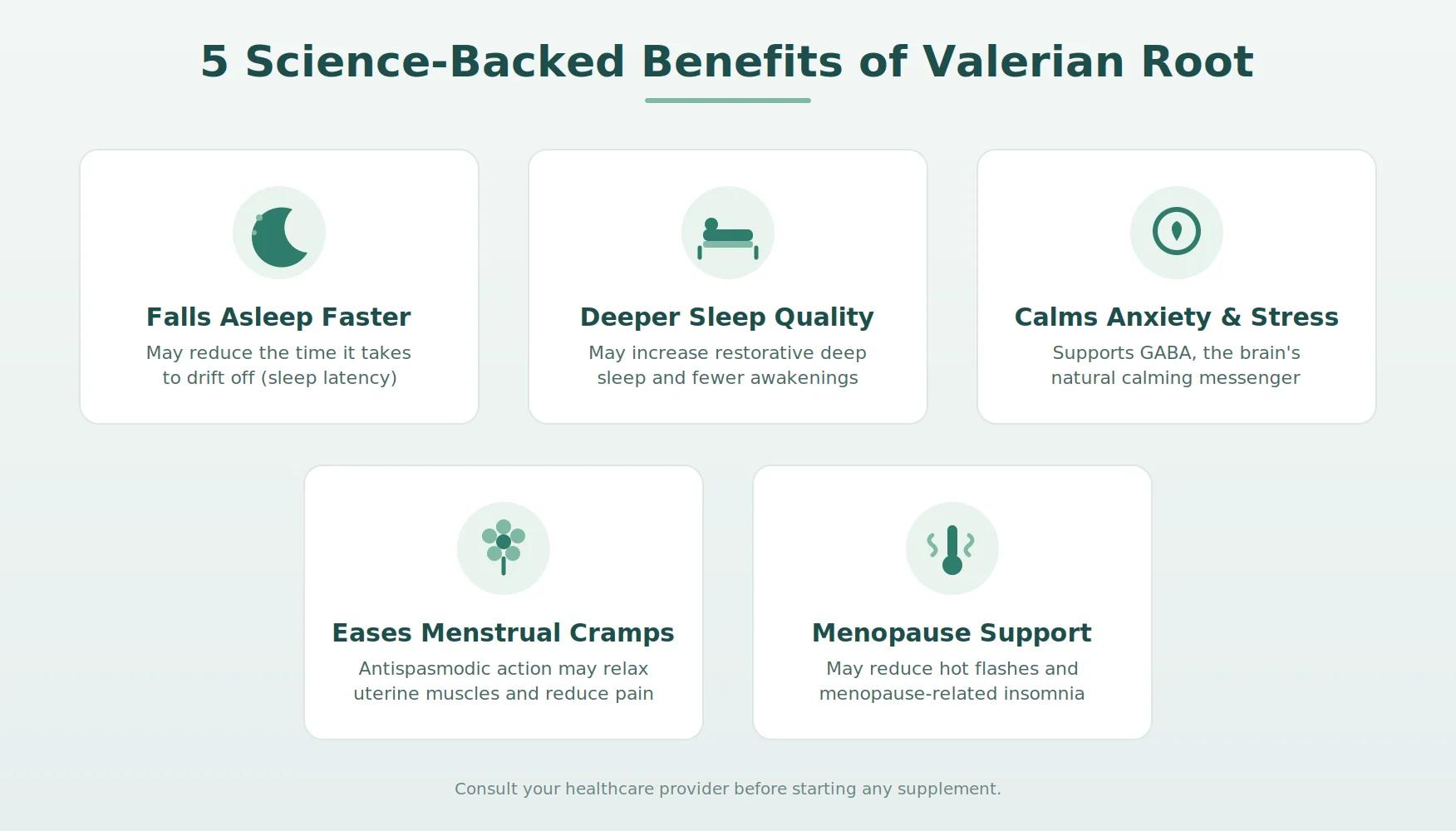 Infographic showing 5 valerian root benefits: faster sleep onset, deeper sleep quality, reduced anxiety, menstrual cramp relief, and menopause support