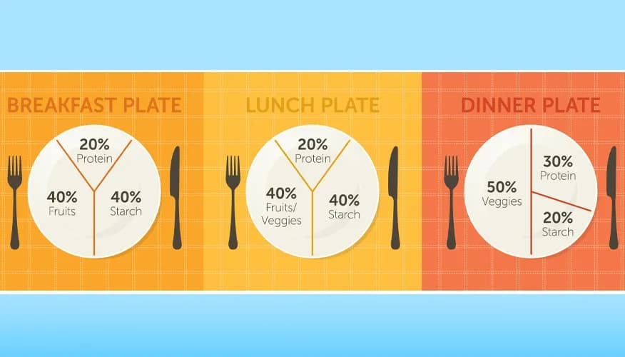 Tips for effective portion control