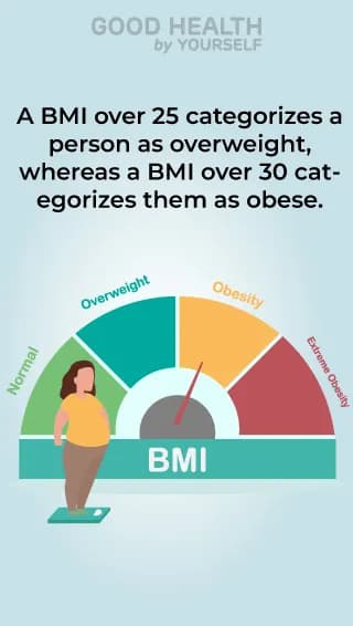 calculate the Body Mass Index (BMI)